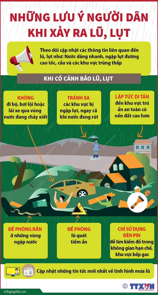 luu ý nguoi dan trong mua lu lut